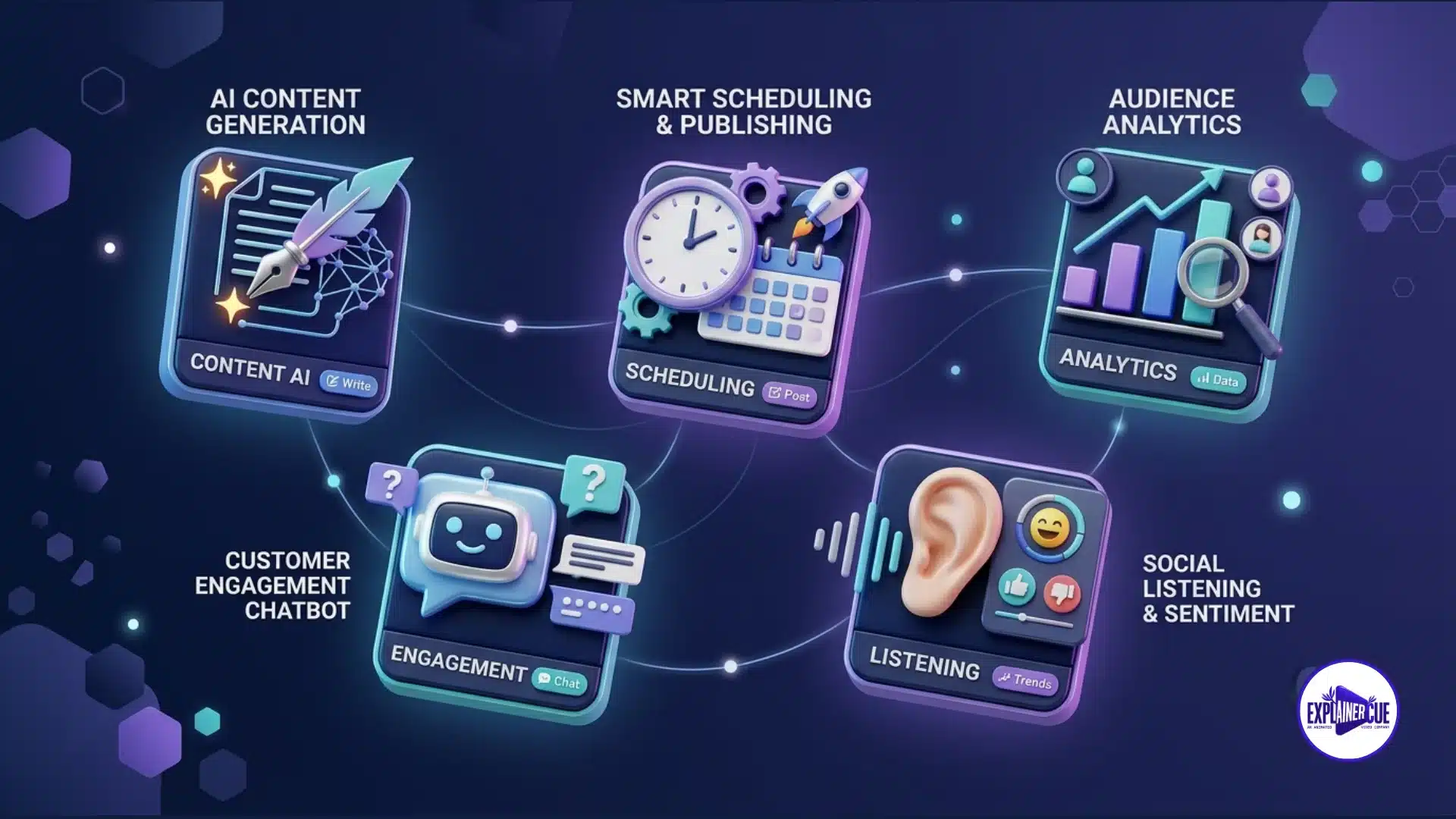 artificial-intelligence-ai-tools-social-media-marketing