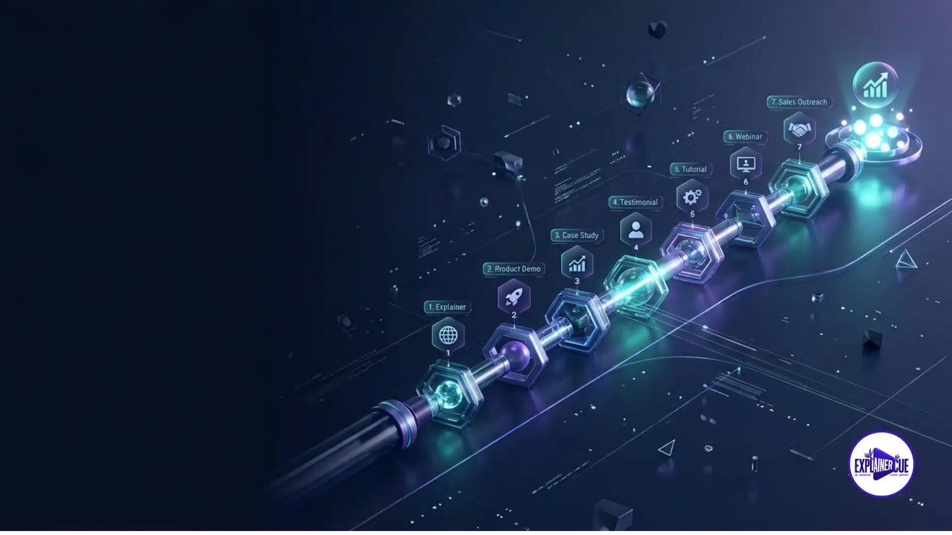 Master Your Pipeline: The 7 Video Types for Sales Success
