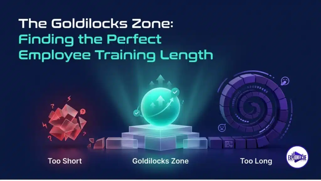 The Goldilocks Zone: Finding the Perfect Employee Training Length
