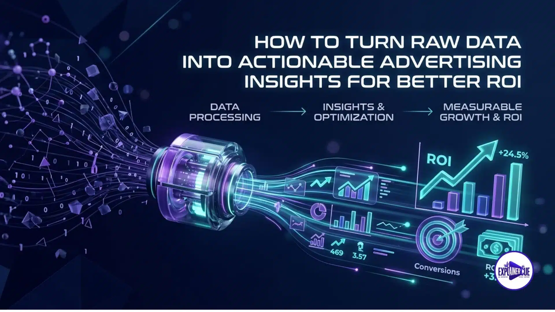 How to Turn Raw Data Into Actionable Advertising Insights for Better ROI
